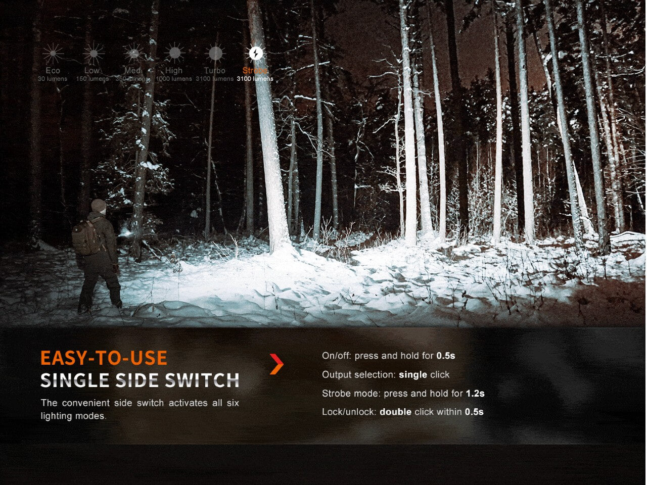 Fenix E35R High Performance Rechargeable LED Flashlight