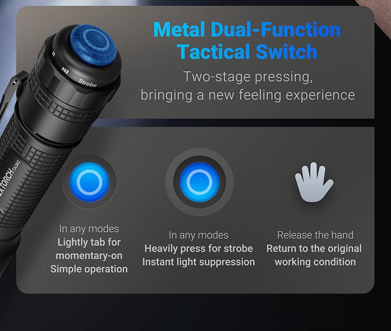 TA30C 1600 Lumen Tactical Flashlight Kit for Everyday Use